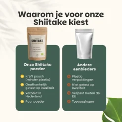 Cupplement 20% korting | Shiitake Poeder Biologisch Online