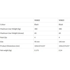 Aidapt VG822 Olifantpoten Clearance