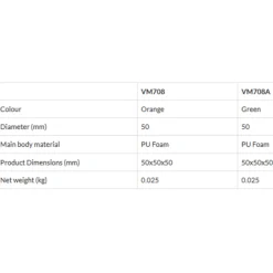 Aidapt vm708 stressbal Discount