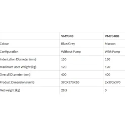 Aidapt VM934BB Aambeienkussen Sale