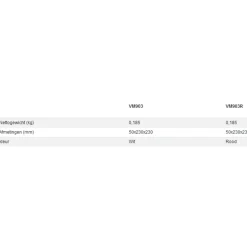 Aidapt vm903wit antislip bord met zuignap Best