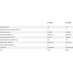 Aidapt vp155dm Ergonomische wandelstok Rechtshandig Hot