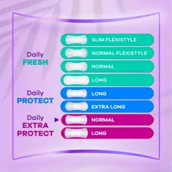 Always Dailies Extra Long Inlegkruisjes Outlet