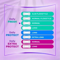 Always Dailies Fresh Normal Inlegkruisjes Outlet
