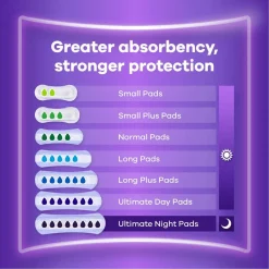 Always Discreet Long Incontinentieverband New