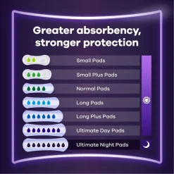 Always Discreet Ultimate Night Incontinentieverband Best