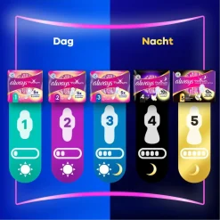 Always Platinum Long Maat 2 Maandverband Outlet