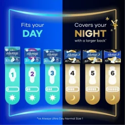 Always Ultra Secure Night Extra Maandverband New