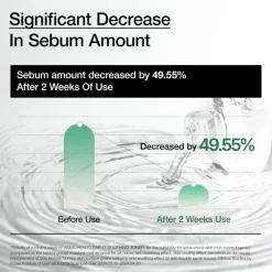 ANUA Heartleaf 77% Soothing Toner Sale