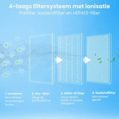 Auronic Fresh Luchtreiniger Best