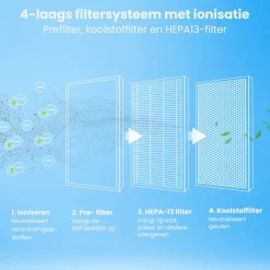 Auronic Ultra Luchtreiniger