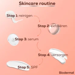 Biodermal Glow Exfoliant 5% AHA + 5% PHA Lotion Online