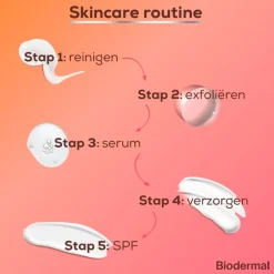 Biodermal Hydraplus SPF50+ Zonnecrème voor het Gezicht Hot