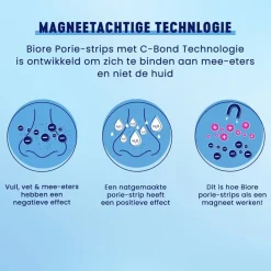Bioré Diep Reinigende Poriestrips met Houtskool Hot