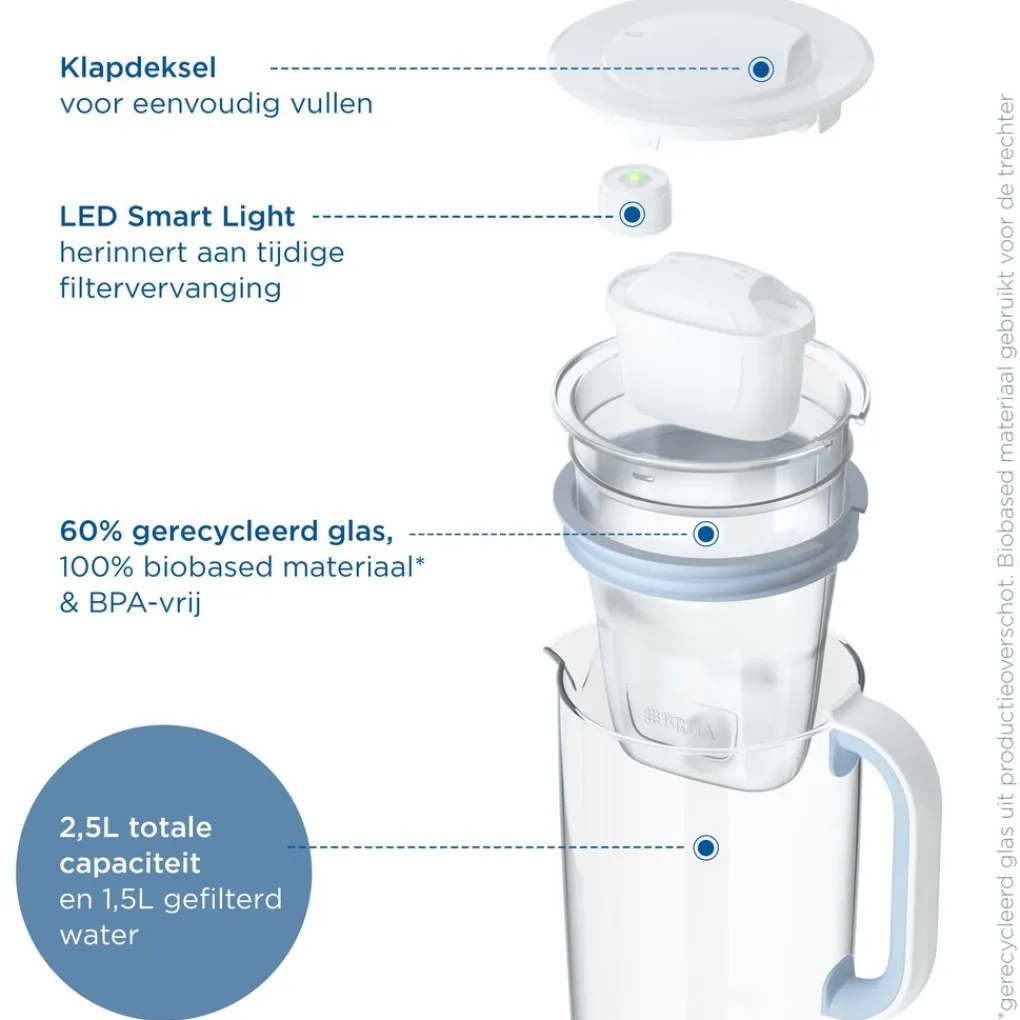 BRITA Waterfilterkan Glas 2.5L Blauw inclusief 1 MAXTRA PRO waterfilterpatroon Single Unit Sale