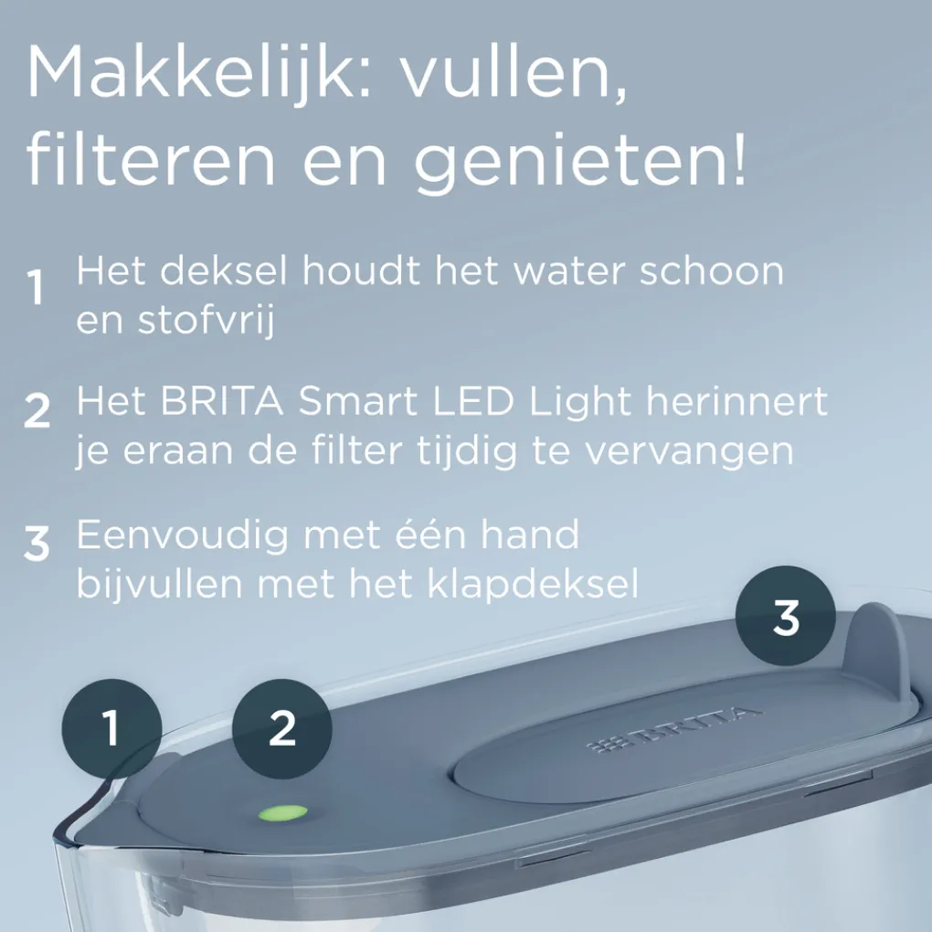 BRITA waterfilterkan Style Essential Blauw (2,4L) incl. 6x MAXTRA PRO filters Best