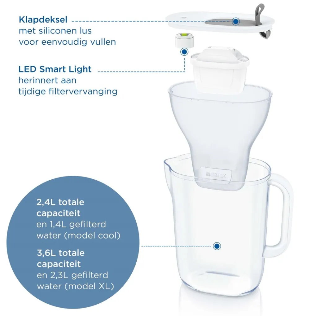 BRITA Waterfilterkan Style Cool 2.4L Grijs incl,1 MAXTRA PRO Waterfilterpatroon Outlet