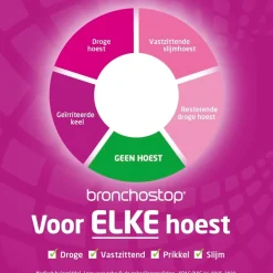 Bronchostop Direct met Honing Junior Hot