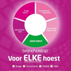 Bronchostop Max 8-in-1 Hoestdrank Hot
