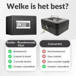 Buxibo Brandwerende Kluis Brandkast Met Digitaal Codeslot en Sleutel Outlet