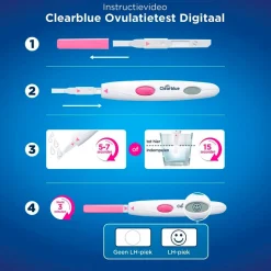 Clearblue Digitale Ovulatietest Clearance