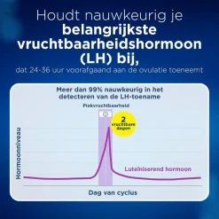 Clearblue Digitale Ovulatietest Clearance