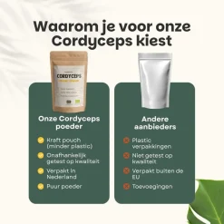 Cupplement Cordyceps Poeder Biologisch Outlet
