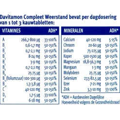 Davitamon Compleet Weerstand Bosvruchten Kauwtabletten Best