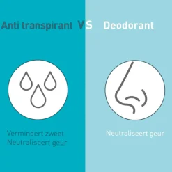 Deoleen Regular Antitranspirant Roller New