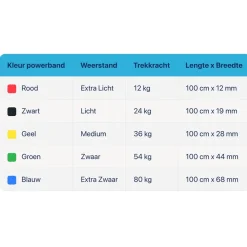 Dittmann Powerband Pull Up Elastiek Hot