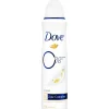 Dove Original Deodorant Outlet