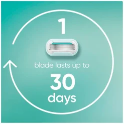 Gillette Venus Pro Smooth Sensitive Navulmesjes Sale