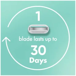 Gillette Venus Smooth Sensitive Scheermesjes Clearance