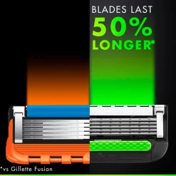 Gillette Labs Scheermesjes Clearance