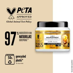 Gliss 4-In-1 Nourishment Bond-Building Haarmasker Sale