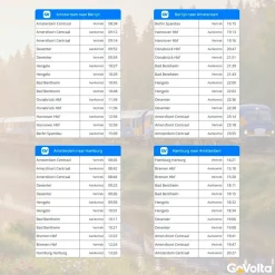 Overig GoVolta Treinticket naar Berlijn, Hamburg of Bremen Best