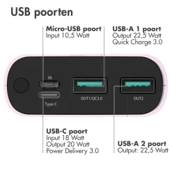 Imoshion 20.000 mAh Powerbank met 22.5W Snellader - Noodpakket Best