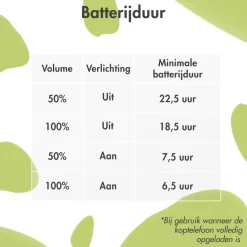 Imoshion Draadloze Bluetooth Kinder Koptelefoon met Dino Spikes New