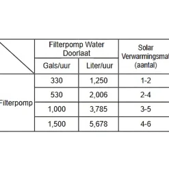 Intex Solar zwembad verwarmingsmatten 4 stuks Online