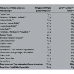 Kruidvat Perfect Whey Protein met Vanillesmaak Online