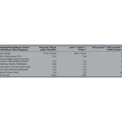 Kruidvat Perfect Whey Protein Chocolate Proteïnepoeder New