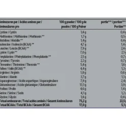 Kruidvat Perfect Whey Protein met Aardbeismaak Online