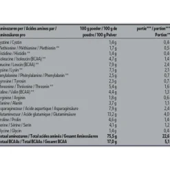 Kruidvat Perfect Whey Protein met Vanillesmaak Hot