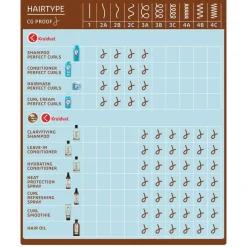 Kruidvat Power Curls Mafura Black Castor & Shea Oil Haarolie Discount