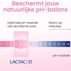 Lactacyd Wasemulsie voor de Gevoelige Huid Hot