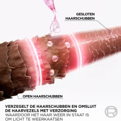 Elvive L'Oréal Paris Glycolic Gloss 5 Minuten Lamellaire Verzorging Clearance