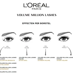 L'Oreal L'Oréal Paris Volume Million Lashes 01 Extra Black Mascara Online