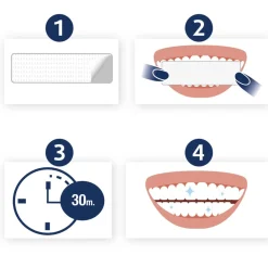 Lucovitaal Whitening Tandenstrips set strips New