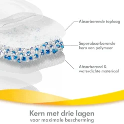 Medela Ultra-Ademende Zoogkompressen Sale