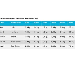 MoVeS Fitness Elastiek 1,5 m Outlet
